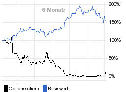 chart fonds