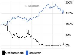 chart fonds