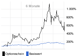 chart fonds