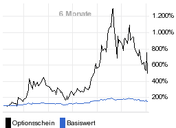 chart fonds