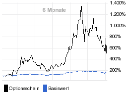 chart fonds