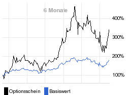 chart fonds