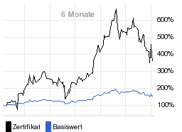 chart fonds