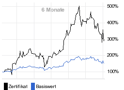 chart fonds