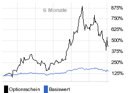 chart fonds