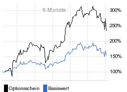 chart fonds