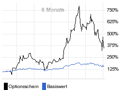 chart fonds