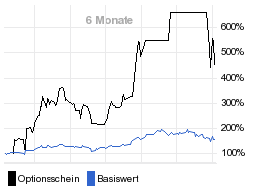 chart fonds