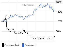 chart fonds