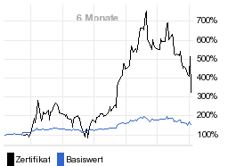 chart fonds