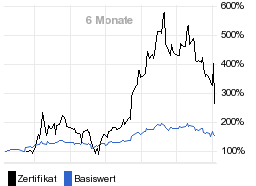 chart fonds