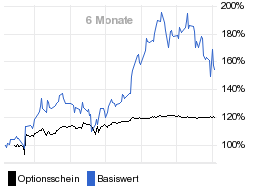 chart fonds