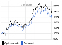 chart fonds