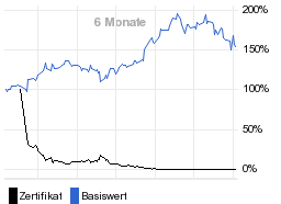 chart fonds