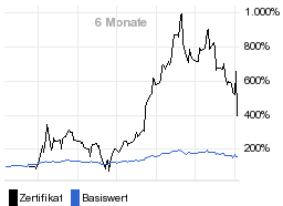 chart fonds