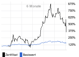 chart fonds