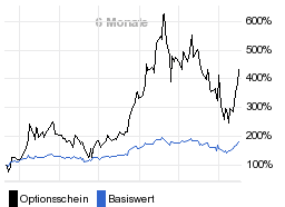 chart fonds