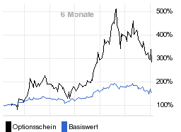 chart fonds