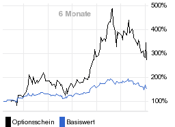 chart fonds