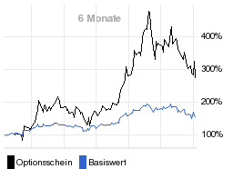 chart fonds