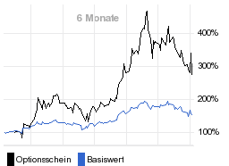 chart fonds