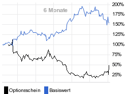 chart fonds