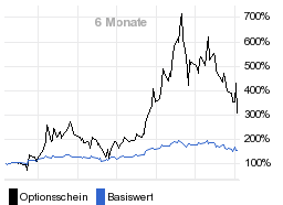 chart fonds