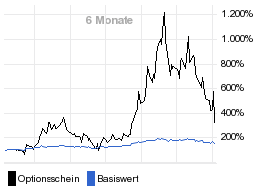 chart fonds