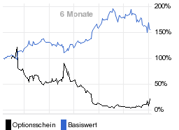 chart fonds