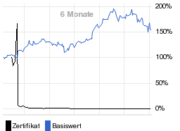 chart fonds