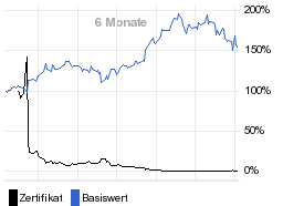 chart fonds