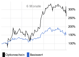 chart fonds