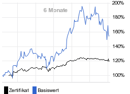 chart fonds