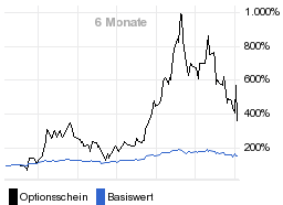 chart fonds