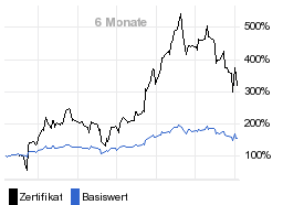 chart fonds