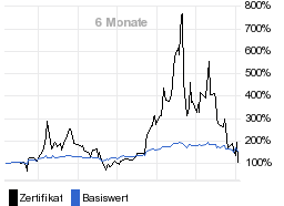 chart fonds