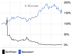 chart fonds