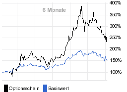 chart fonds