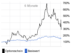 chart fonds