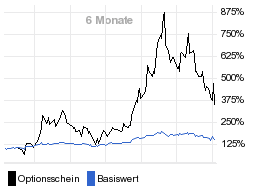 chart fonds