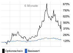 chart fonds