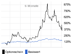 chart fonds