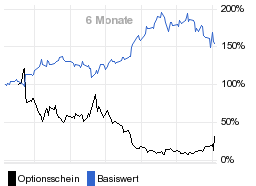 chart fonds