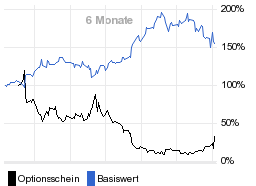 chart fonds