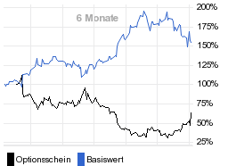 chart fonds