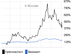 chart fonds