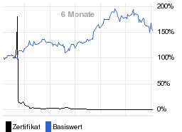 chart fonds