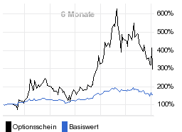 chart fonds