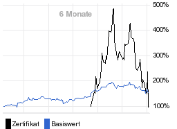 chart fonds