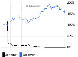 chart fonds